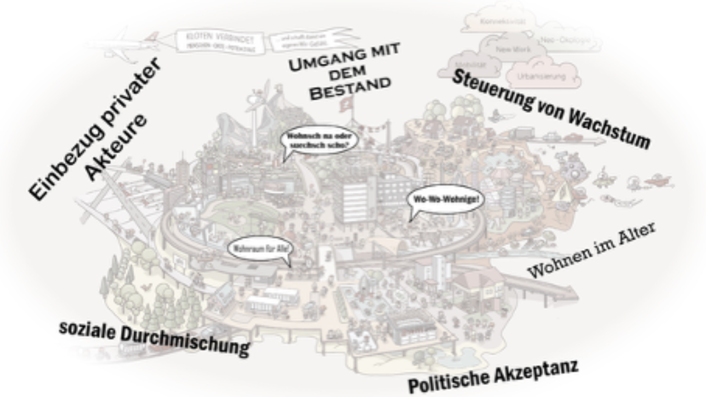 Titelbild Wohnraumstrategie